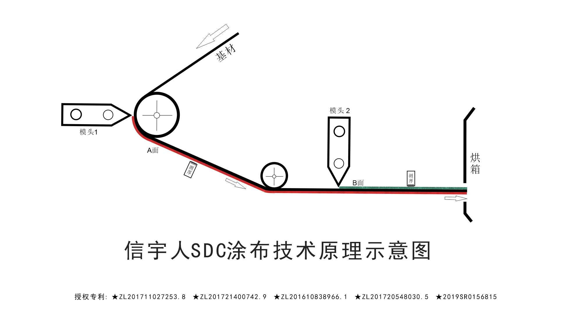 黑马？黑科技？中国锂电SDC涂布机已悄然量产！